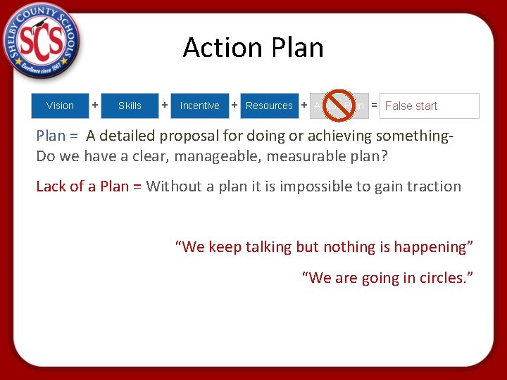 Action Plan Vision + Skills + Incentive + Resources + Action Plan = False