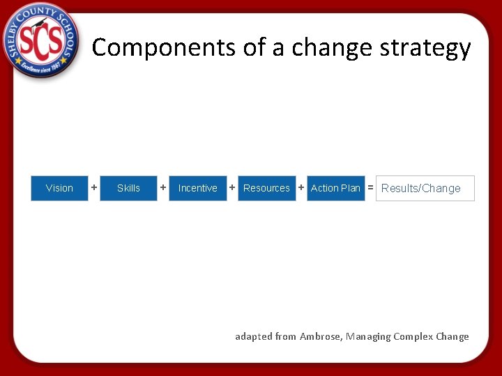 Components of a change strategy Vision + Skills + Incentive + Resources + Action