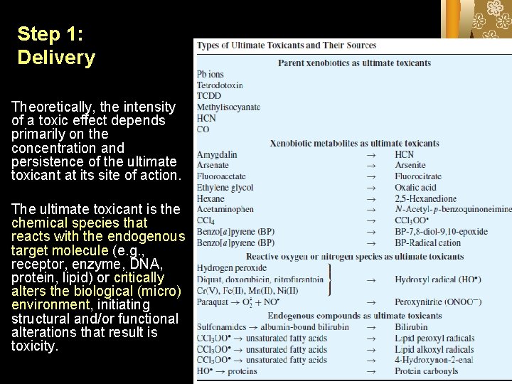 Step 1: Delivery Theoretically, the intensity of a toxic effect depends primarily on the