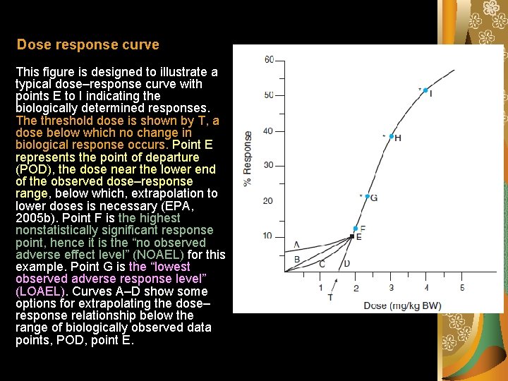 Dose response curve This figure is designed to illustrate a typical dose–response curve with