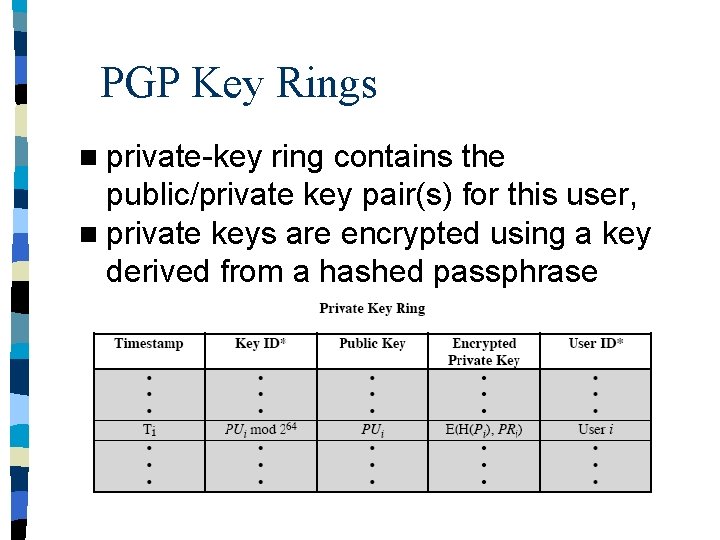 PGP Key Rings n private-key ring contains the public/private key pair(s) for this user,