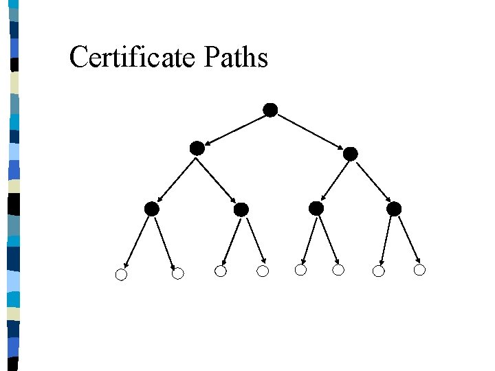 Certificate Paths 