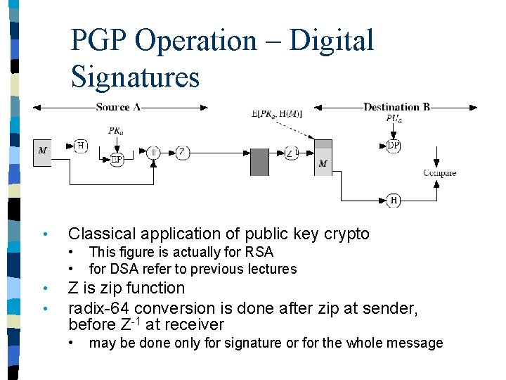 PGP Operation – Digital Signatures • Classical application of public key crypto • •