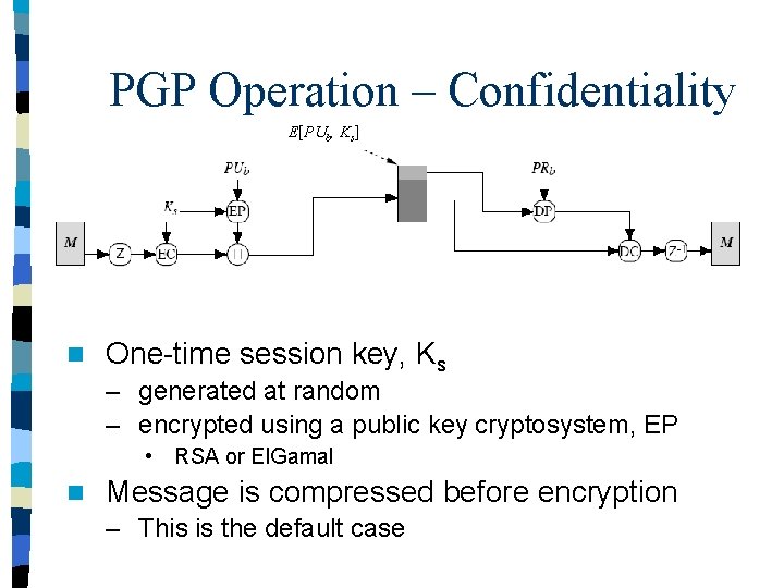PGP Operation – Confidentiality E[PUb, Ks] n One-time session key, Ks – generated at