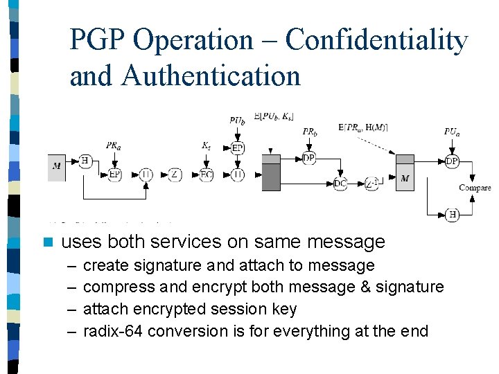 PGP Operation – Confidentiality and Authentication n uses both services on same message –