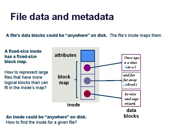 File data and metadata A file’s data blocks could be “anywhere” on disk. The