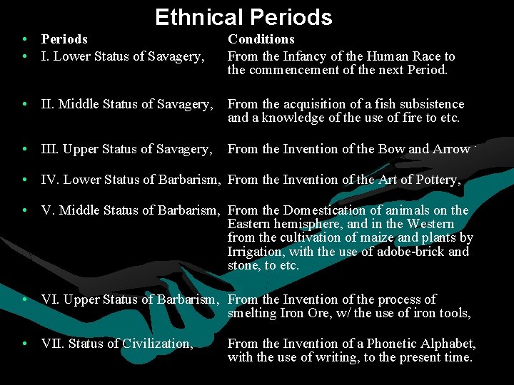 Ethnical Periods • I. Lower Status of Savagery, Conditions From the Infancy of the Ethnical Periods • I. Lower Status of Savagery, Conditions From the Infancy of the