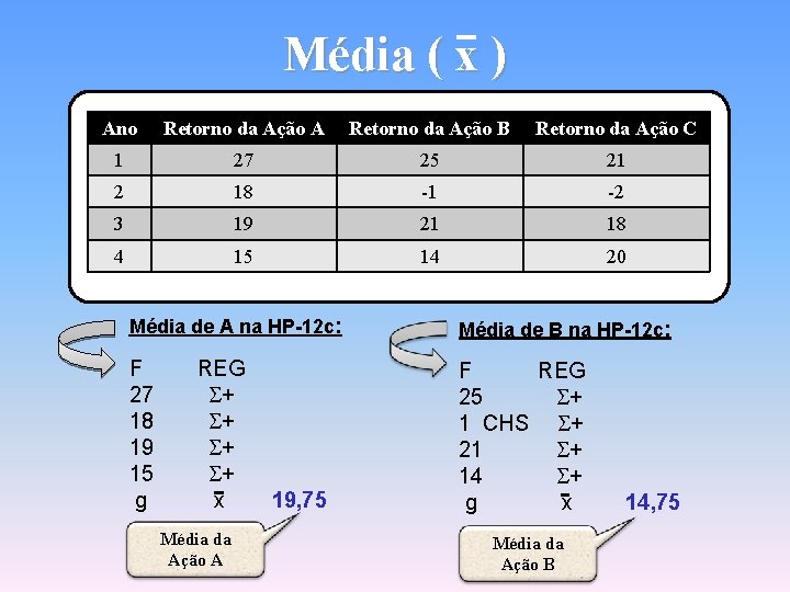 Média ( x ) Ano Retorno da Ação A Retorno da Ação B Retorno