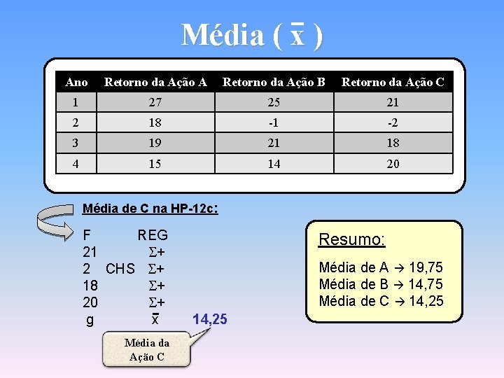 Média ( x ) Ano Retorno da Ação A Retorno da Ação B Retorno