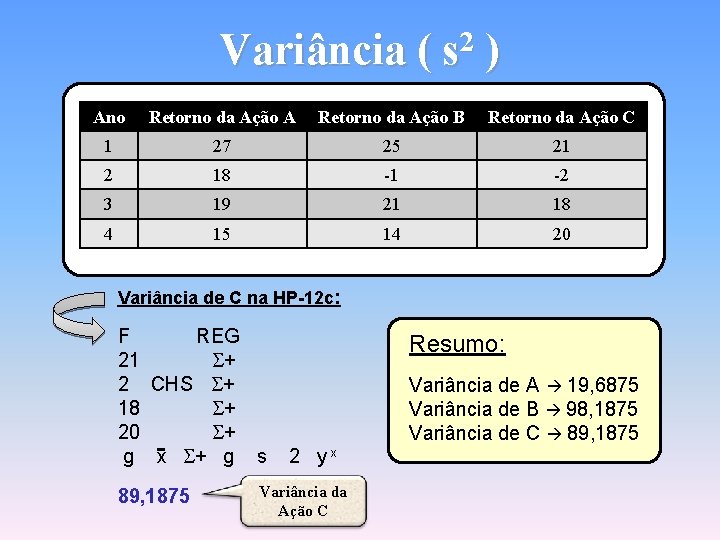 Variância ( s 2 ) Ano Retorno da Ação A Retorno da Ação B