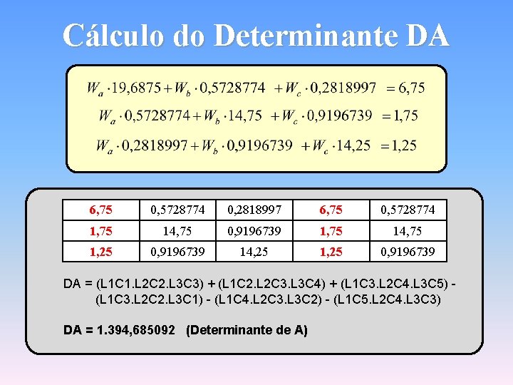 Cálculo do Determinante DA 6, 75 1, 75 1, 25 0, 5728774 0, 2818997