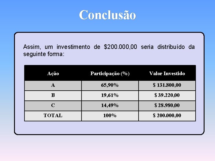 Conclusão Assim, um investimento de $200. 000, 00 seria distribuído da seguinte forma: Ação