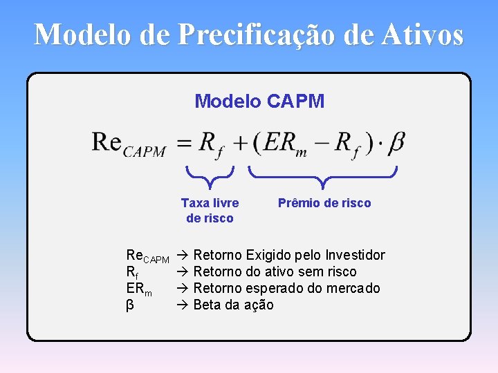 Modelo de Precificação de Ativos Modelo CAPM Taxa livre de risco Prêmio de risco