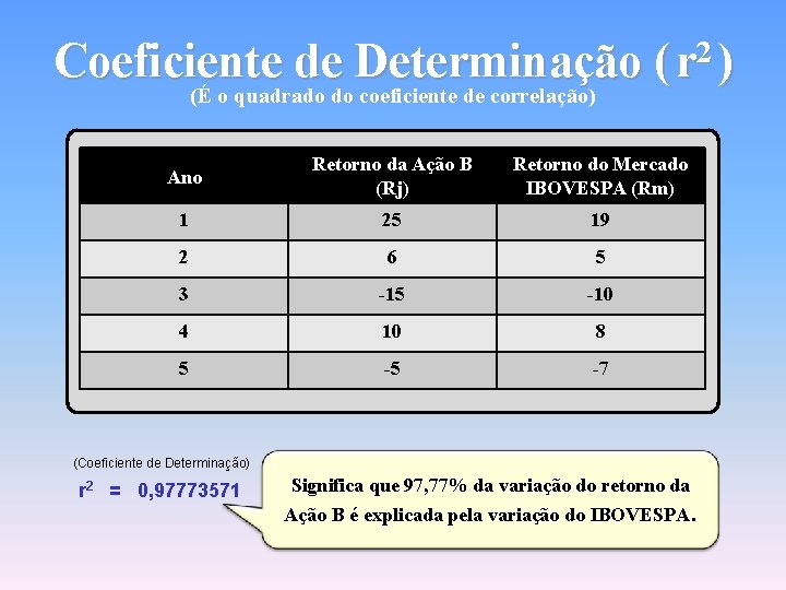 Coeficiente de Determinação ( r 2 ) (É o quadrado do coeficiente de correlação)