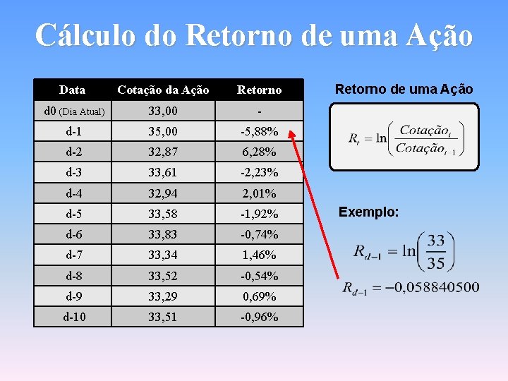 Cálculo do Retorno de uma Ação Data Cotação da Ação Retorno d 0 (Dia