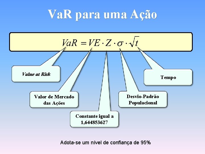 Va. R para uma Ação Value at Risk Tempo Desvio-Padrão Populacional Valor de Mercado