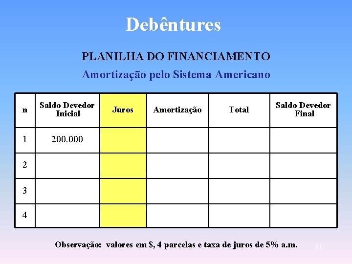 Debêntures PLANILHA DO FINANCIAMENTO Amortização pelo Sistema Americano n Saldo Devedor Inicial 1 200.