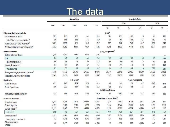The data Copyright © 2004 South-Western The data Copyright © 2004 South-Western