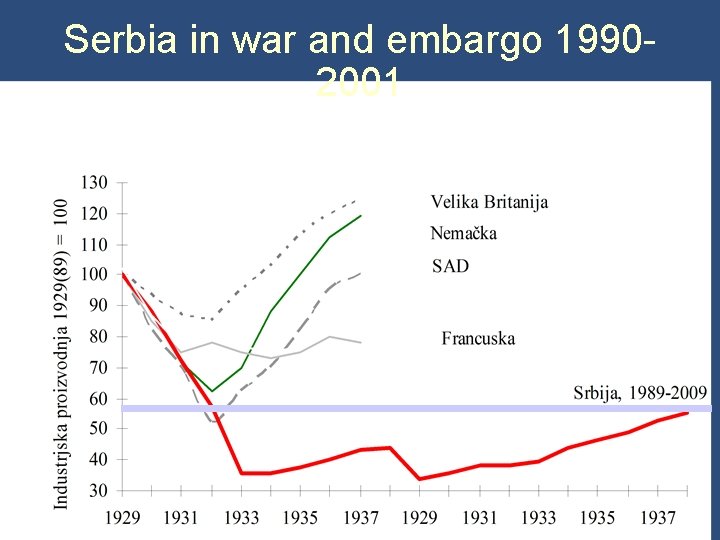 Serbia in war and embargo 19902001 Copyright © 2004 South-Western 
