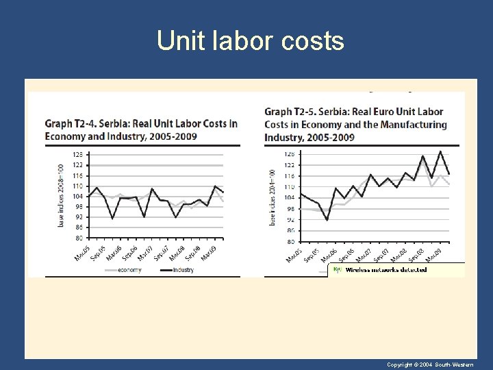 Unit labor costs Copyright © 2004 South-Western 