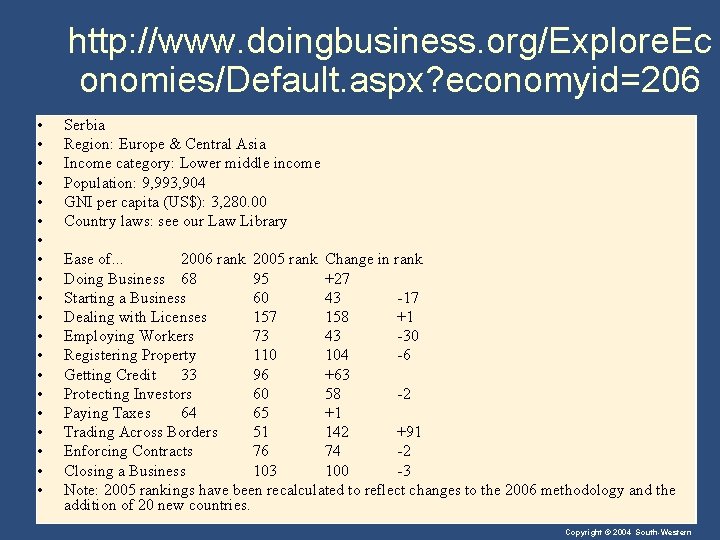 http: //www. doingbusiness. org/Explore. Ec onomies/Default. aspx? economyid=206 • • • • • Serbia