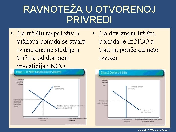 RAVNOTEŽA U OTVORENOJ PRIVREDI • Na tržištu raspoloživih • Na deviznom tržištu, viškova ponuda RAVNOTEŽA U OTVORENOJ PRIVREDI • Na tržištu raspoloživih • Na deviznom tržištu, viškova ponuda