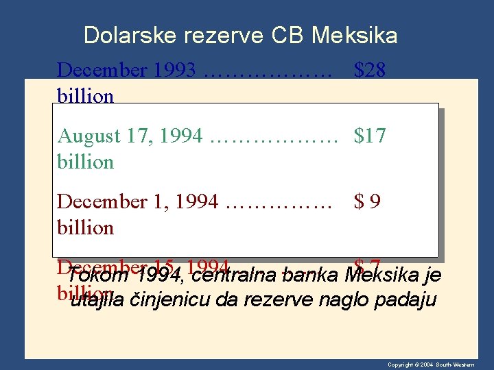 Dolarske rezerve CB Meksika December 1993 ……………… $28 billion August 17, 1994 ……………… $17 Dolarske rezerve CB Meksika December 1993 ……………… $28 billion August 17, 1994 ……………… $17