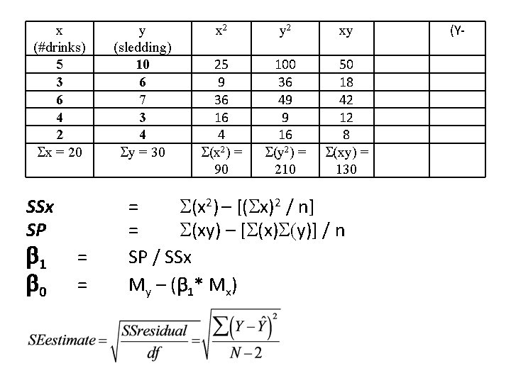 x (#drinks) 5 3 6 4 2 x = 20 SSx SP 1 0