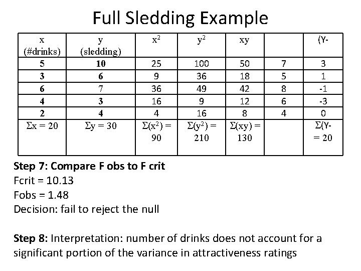 Full Sledding Example x (#drinks) 5 3 6 4 2 x = 20 y