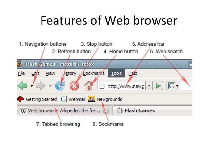 Features of Web browser 