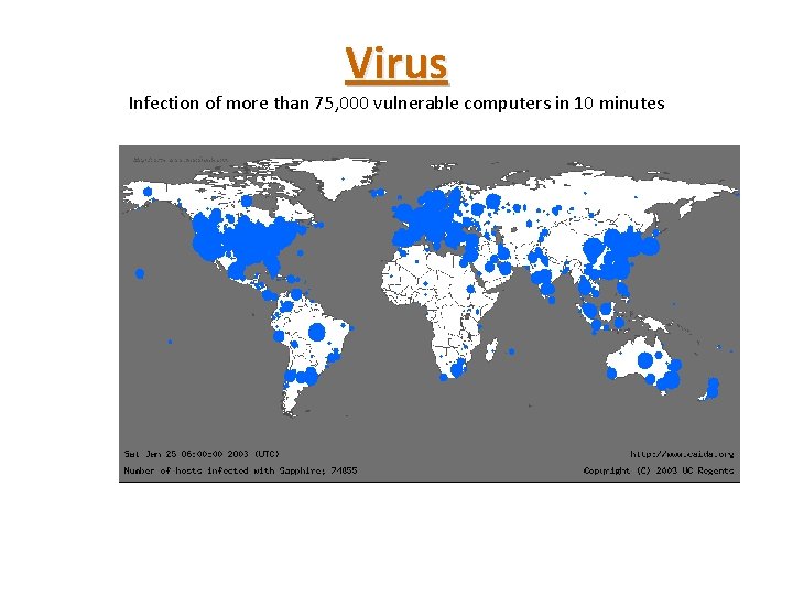 Virus Infection of more than 75, 000 vulnerable computers in 10 minutes 