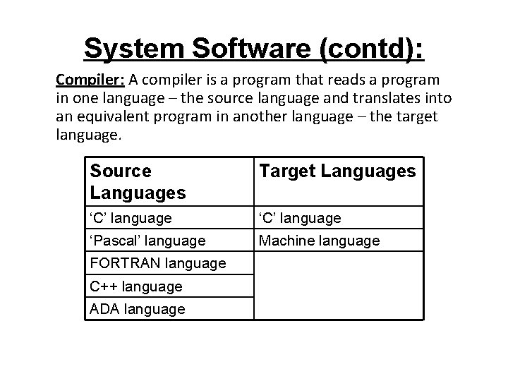 System Software (contd): Compiler: A compiler is a program that reads a program in