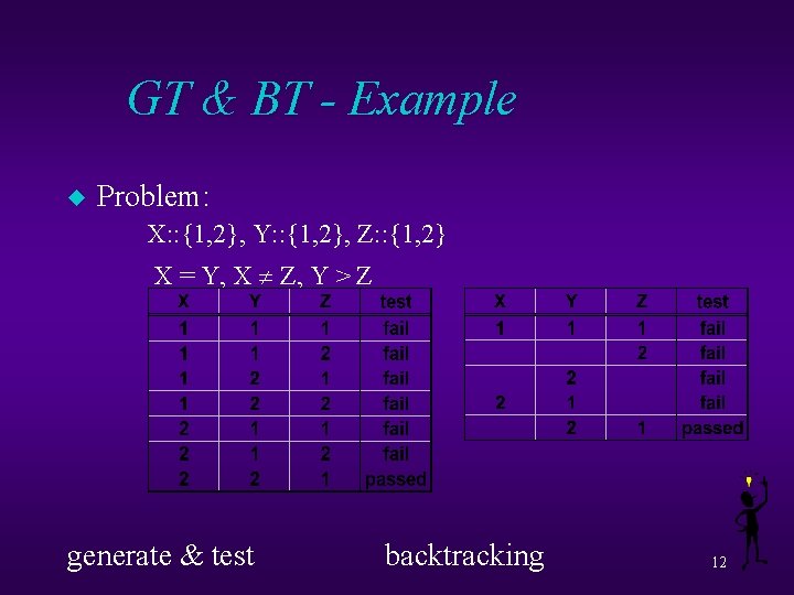 GT & BT - Example u Problem: X: : {1, 2}, Y: : {1,