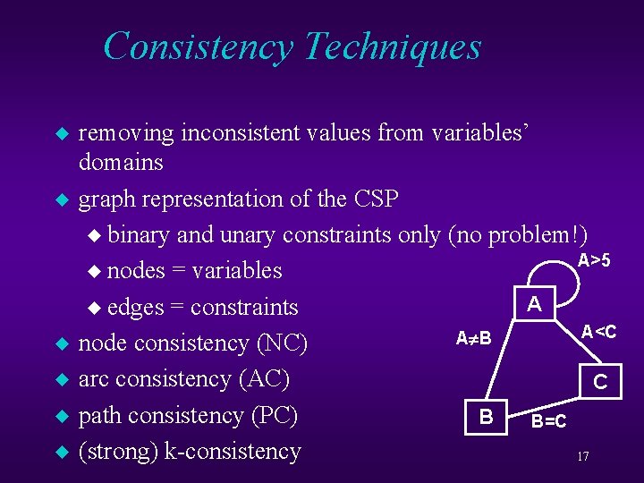 Consistency Techniques u u u removing inconsistent values from variables’ domains graph representation of