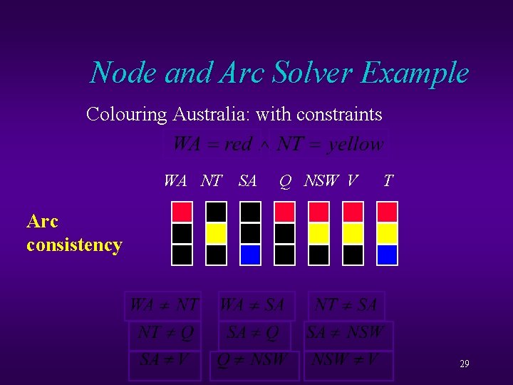 Node and Arc Solver Example Colouring Australia: with constraints WA NT SA Q NSW