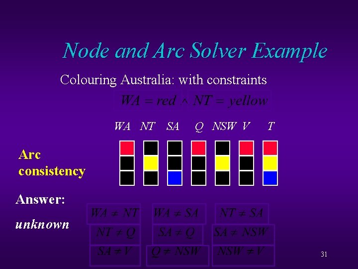 Node and Arc Solver Example Colouring Australia: with constraints WA NT SA Q NSW