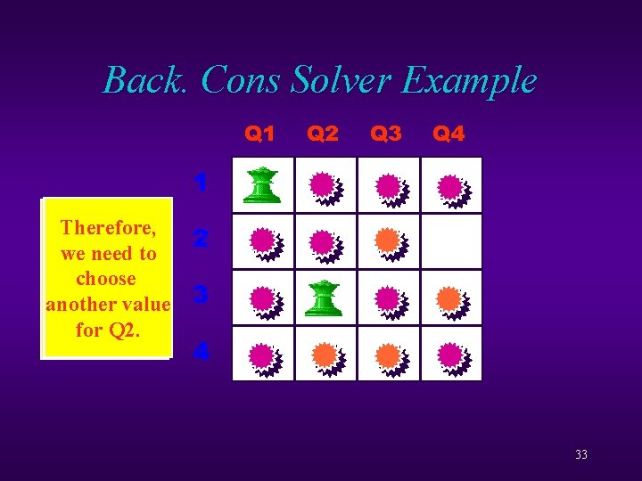 Back. Cons Solver Example Q 1 Q 2 Q 3 Q 4 1 Therefore,