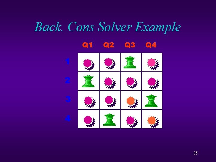 Back. Cons Solver Example Q 1 Q 2 Q 3 Q 4 1 2