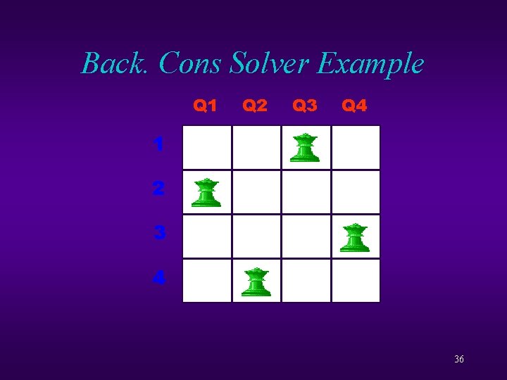 Back. Cons Solver Example Q 1 Q 2 Q 3 Q 4 1 2