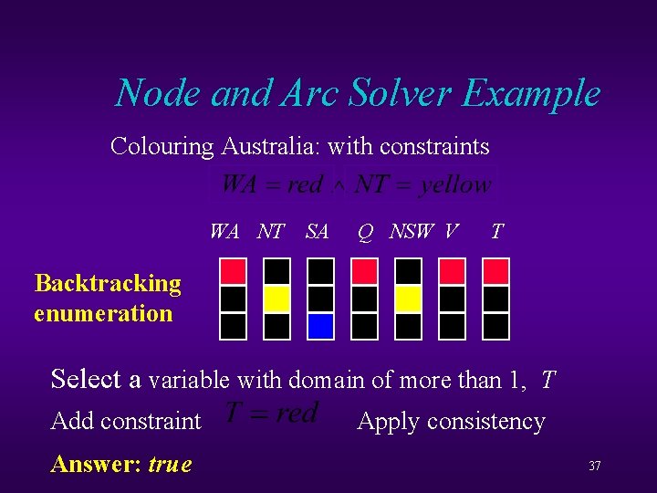 Node and Arc Solver Example Colouring Australia: with constraints WA NT SA Q NSW