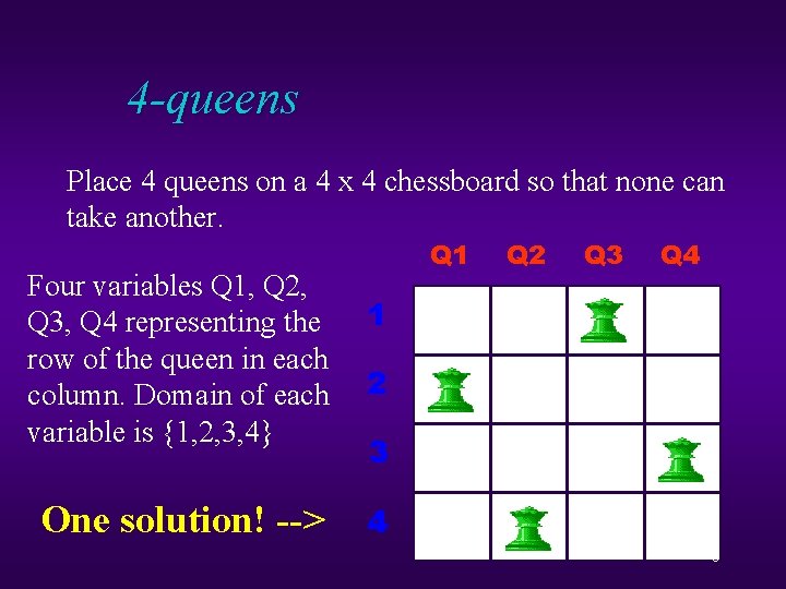 4 -queens Place 4 queens on a 4 x 4 chessboard so that none