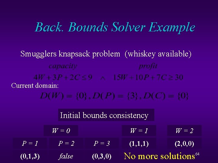 Back. Bounds Solver Example Smugglers knapsack problem (whiskey available) Current domain: Backtrack Initial bounds