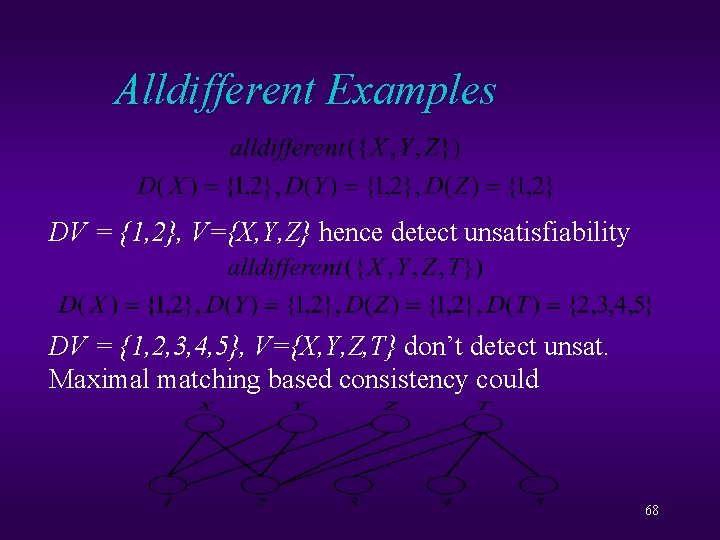 Alldifferent Examples DV = {1, 2}, V={X, Y, Z} hence detect unsatisfiability DV =
