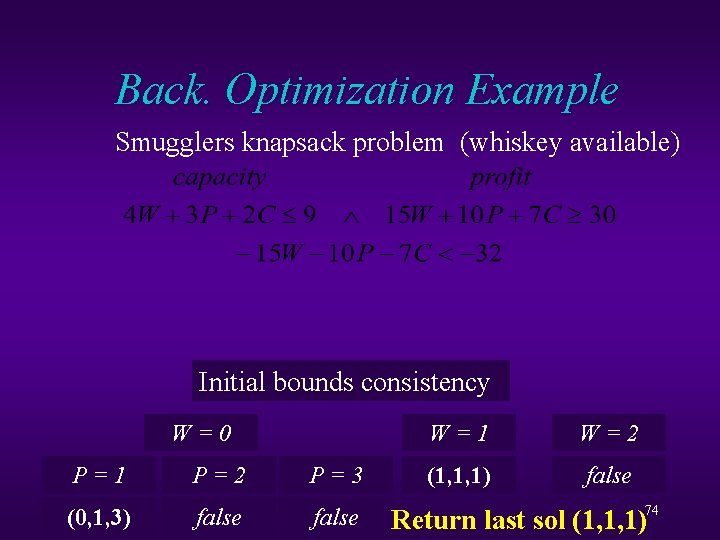 Back. Optimization Example Smugglers knapsack problem (whiskey available) Initial bounds consistency W=0 P=1 P=2