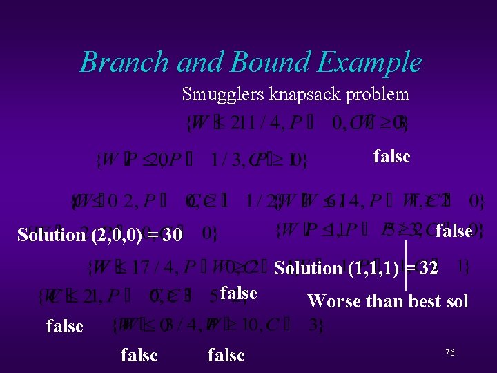 Branch and Bound Example Smugglers knapsack problem false Solution (2, 0, 0) = 30