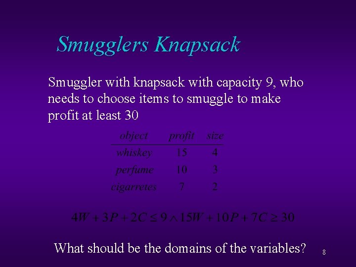 Smugglers Knapsack Smuggler with knapsack with capacity 9, who needs to choose items to