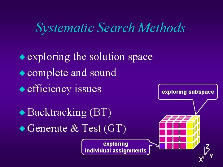 Systematic Search Methods u exploring the solution space u complete and sound u efficiency