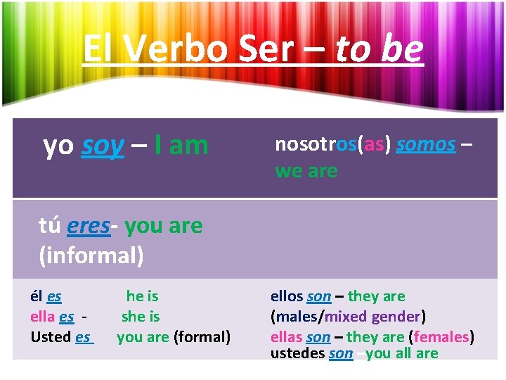 El Verbo Ser – to be yo soy – I am nosotros(as) somos –