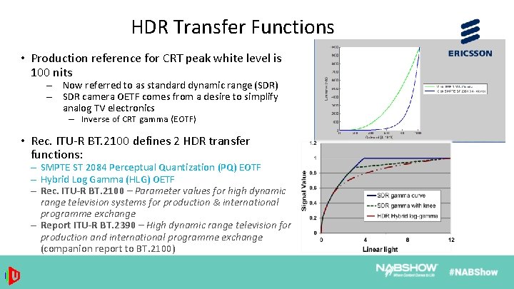 HDR Transfer Functions • Production reference for CRT peak white level is 100 nits