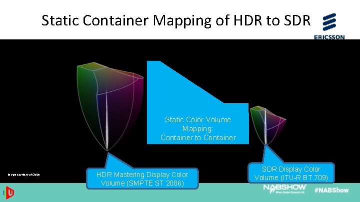Static Container Mapping of HDR to SDR Static Color Volume Mapping: Container to Container